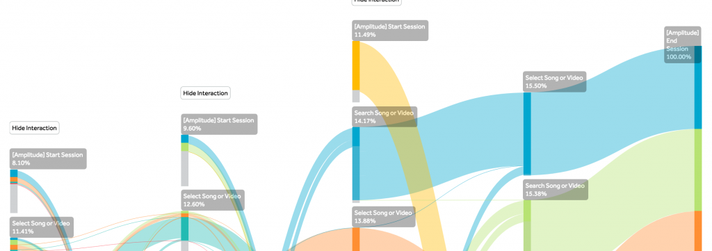 behavioural_data: app analytics 