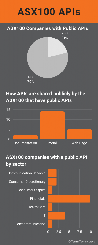 ASX100 Companies